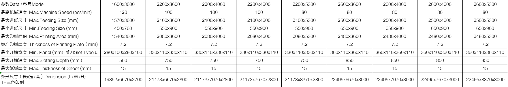 整機(jī)功能： ?整機(jī)按照高要求、高速度、可靠性及安全性而設(shè)計(jì)制造?？焖贀Q單、操作方便。 ?選用優(yōu)質(zhì)材料及配件，所有電氣元件符合CE標(biāo)準(zhǔn)，安全性能符合歐洲標(biāo)準(zhǔn)。 ?傳動(dòng)齒輪加硬，研磨而成，洛氏硬度〉60度。 ?自動(dòng)歸零，自動(dòng)復(fù)位。 ?應(yīng)用免鍵連續(xù)環(huán)，減少中心磨損，虛位放大，保持長期印刷套準(zhǔn)。 ?所有滾軸鍍鉻，增強(qiáng)硬度。 ?采用進(jìn)口PLC、觸摸屏多功能控制。 ?可儲存常用訂單，加快換單操作。 ?巨無霸下印機(jī)可配合全自動(dòng)粘箱聯(lián)動(dòng)線（下印上折）（選配）。